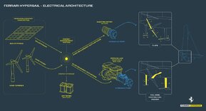 Electrical_Architecture_Ferrari_Hypersail_1024x768.jpg