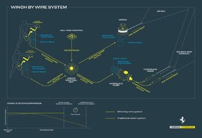 Ferrari-Hypersail-Infografica-web_1024x768.jpg