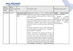 2026 03 03 Zalacznik 1 -tabela do pisma POLPROVET do GIF_fin.pdf