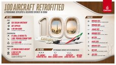 4186_ek_100thretrofittedaircraft_infographic_v71-jpg