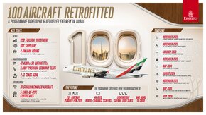 4186_ek_100thretrofittedaircraft_infographic_v71.jpg