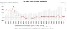 bik-indeks-popytu-hipoteki-czerwiec-2026-jpg