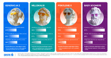 erste_infographic_generations-jpg