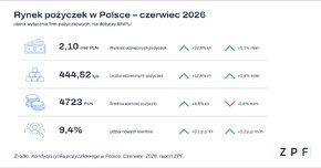 Rynek pożyczek pozabankowych VI 26.png