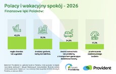barometr-providenta_polacy-i-wakacyjny-spoko_j_3-jpeg