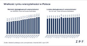 Wielkość rynku wierzytelności_grafika.png