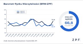 Barometr Rynku Wierzytelności.png
