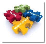 grafika zrównoważony rozwój