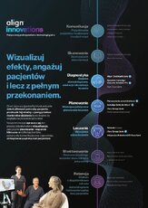 sellsheet-align-innovations-gp-workflow-sell-sheet_h226-gp-pl-pdf