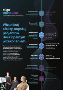 Sellsheet, Align Innovations GP Workflow Sell Sheet_H226, GP, PL.pdf