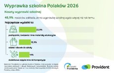 barometr-providenta_ai-i-wyprawka-szkolna-2026_2-jpeg