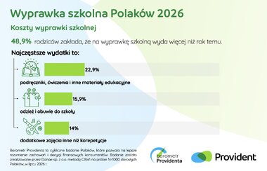 Barometr Providenta AI i wyprawka szkolna 2026 2