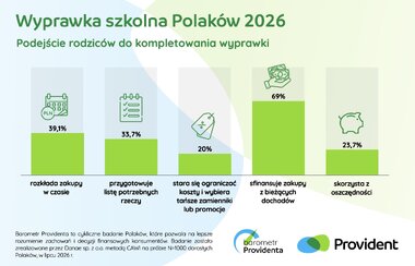 Barometr Providenta AI i wyprawka szkolna 2026 3