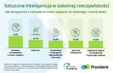 barometr-providenta_ai-i-wyprawka-szkolna-2026_1-jpeg