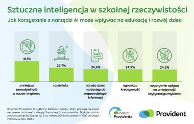 Barometr Providenta AI i wyprawka szkolna 2026 1