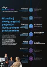 sellsheet-align-innovations-gp-workflow-sell-sheet_h226-gp-pl_compressed-pdf