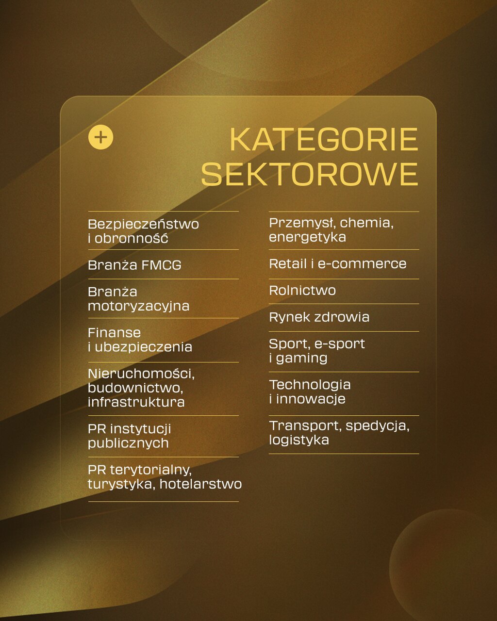 Kategorie sektorowe PR Wings 2026