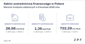 Sektor pośrednictwa_II kw 26.png