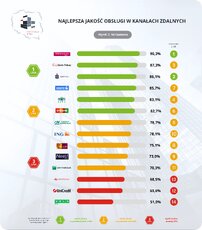 ir2-infolinia-ranking-rogi-png