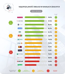 IR2 infolinia ranking rogi.png