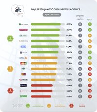 ir2-placowki-ranking-rogi-png