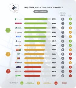 IR2 placowki ranking rogi.png