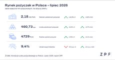 grafika_rynek-2026_zpf-png