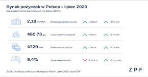 Grafika_rynek 2026_ZPF.png