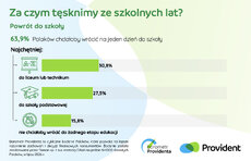 barometr-providenta_te_sknota-za-szkola_-2026_1-jpeg