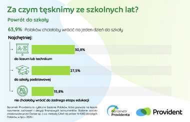 Barometr Providenta tęsknota za szkołą 2026 1