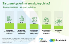 barometr-providenta_te_sknota-za-szkola_-2026_2-jpeg
