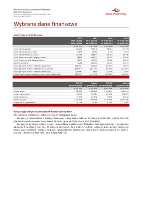 zal03 Wybrane dane finansowe jednostkowe 30062026