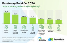 barometr-providenta_przetwory-polako_w-2026_2-jpeg