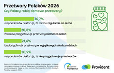 barometr-providenta_przetwory-polako_w-2026_1-jpeg