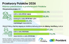 barometr-providenta_przetwory-polako_w-2026_3-jpeg