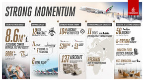 emirates-summerperformance-infographic-14092026.jpg