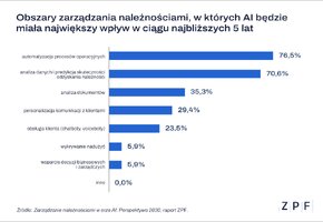 Grafika _obszary zarządzania.png