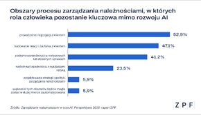 Grafika_obszary człowiek.png