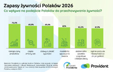 barometr-providenta_zapasy-z_ywnos_ci-2026_2-jpeg