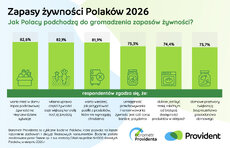 barometr-providenta_zapasy-z_ywnos_ci-2026_3-jpeg