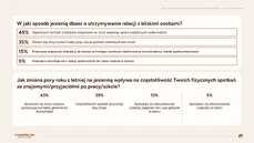 rytmy-sezonowe-a-tkanka-spo-eczna-jak-jesien-zmienia-nasze-relacje-rutyny-i-poziom-dobrostanu-plansza-3-png