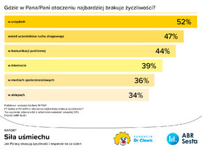 Gdzie brakuje życzliwości.jpg