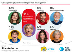 co-czujemy-gdy-ktos_-sie_-us_miecha-jpg