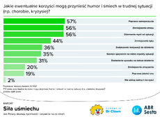 humor-i-s_miech-w-trudnej-sytuacji-jpg