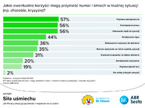 Humor i śmiech w trudnej sytuacji.jpg