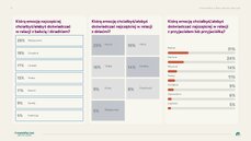 emocje-polakow-w-bliskich-relacjach-spo-ecznych-plansza-21-png