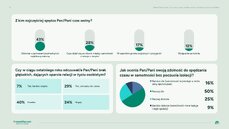 maska-odpoczynku-czas-wolny-presja-produktywnosci-a-kondycja-psychiczna-polakow-plansza-9-png