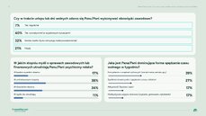maska-odpoczynku-czas-wolny-presja-produktywnosci-a-kondycja-psychiczna-polakow-plansza-7-png