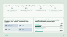 maska-odpoczynku-czas-wolny-presja-produktywnosci-a-kondycja-psychiczna-polakow-plansza-6-png