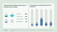 maska-odpoczynku-czas-wolny-presja-produktywnosci-a-kondycja-psychiczna-polakow-plansza-13-png